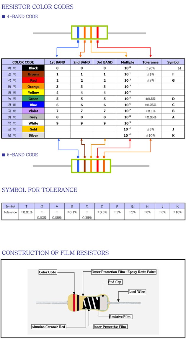 电阻色环标示 & 公差符号